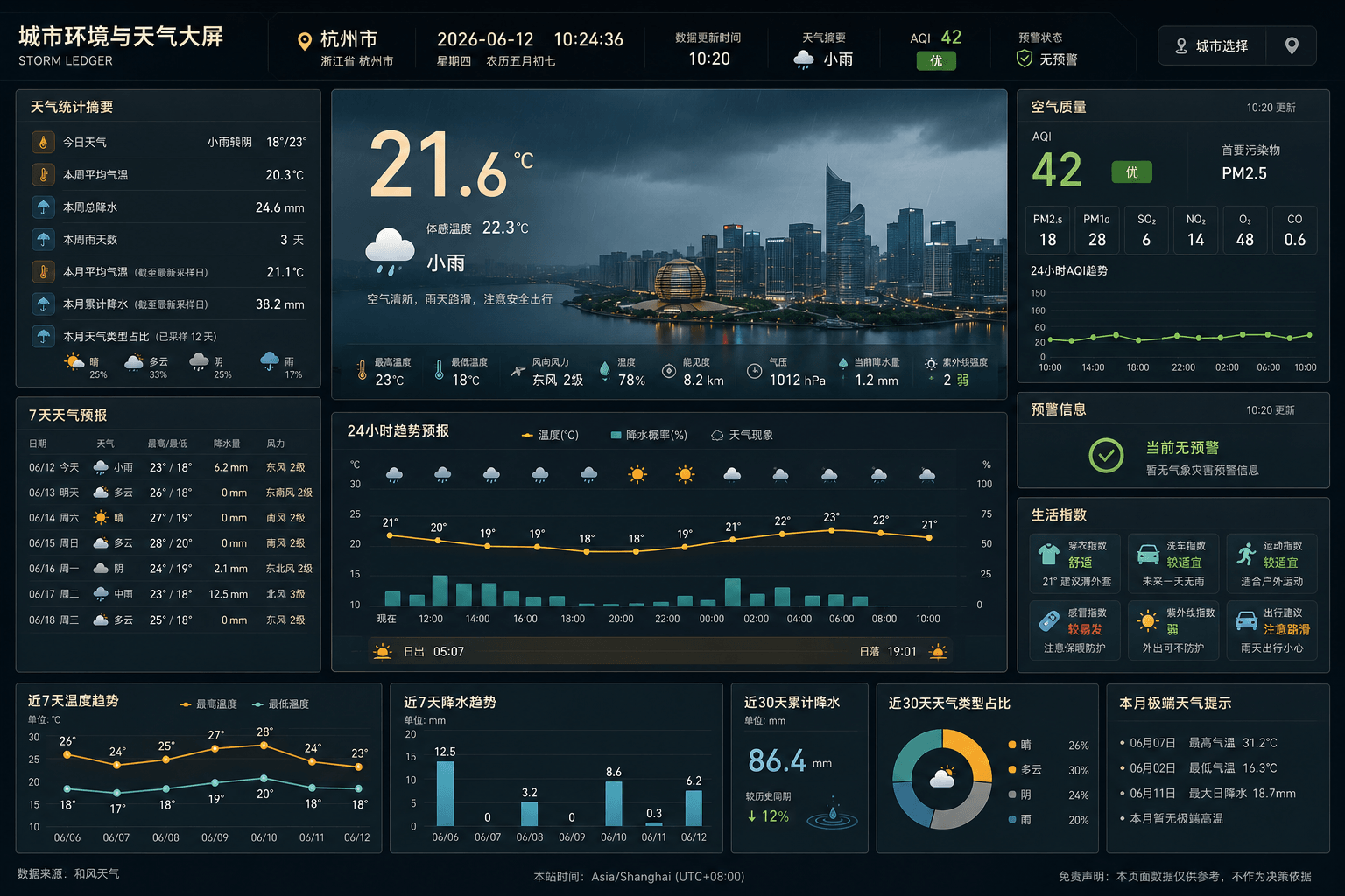 weather-dashboard 封面